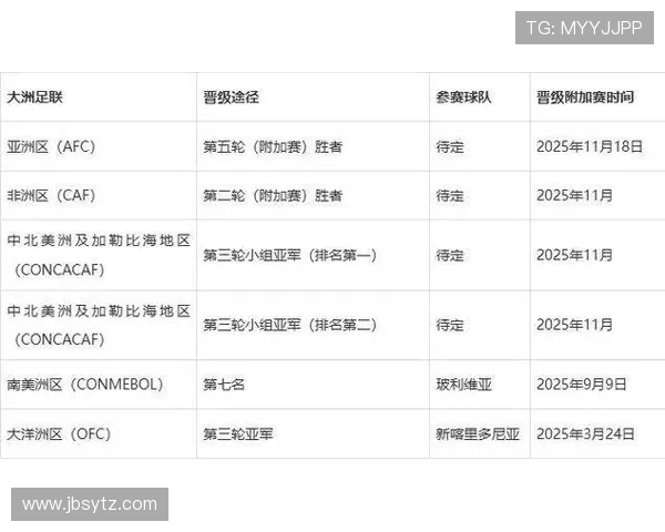 2026年世界杯具体时间安排及赛事重要节点全程解析 2026年世界杯具体时间安排及赛事重要节点全程解析