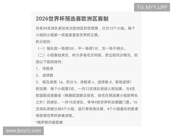 2026年世界杯欧洲区预选赛最新积分榜全面解析各组形势与晋级前景 2026年世界杯欧洲区预选赛最新积分榜全面解析各组形势与晋级前景