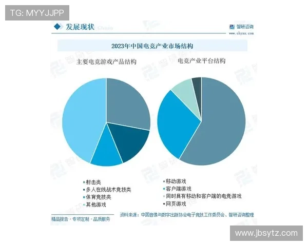 《全球电竞产业持续扩展 新兴市场成主力增长引擎》 《全球电竞产业持续扩展 新兴市场成主力增长引擎》