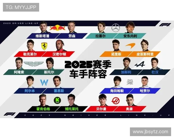 新赛季F1各车队大战升级创新策略引发激烈竞争格局变化引关注度 新赛季F1各车队大战升级创新策略引发激烈竞争格局变化引关注度