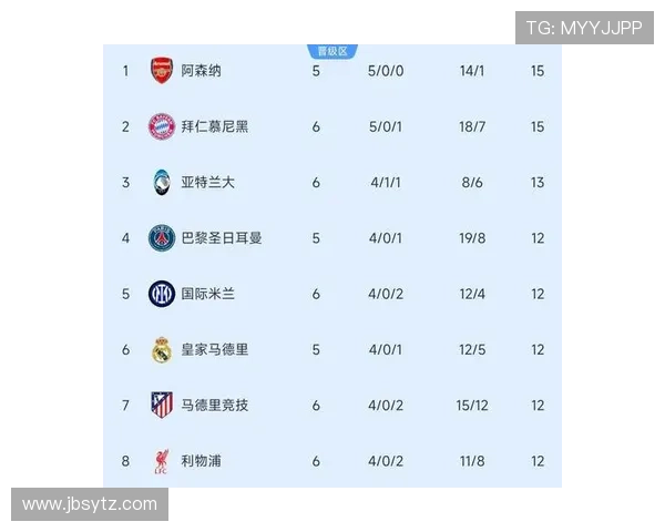 欧洲足坛豪门鏖战新赛季各路劲旅角逐冠军格局全面升级趋势显著提升 欧洲足坛豪门鏖战新赛季各路劲旅角逐冠军格局全面升级趋势显著提升