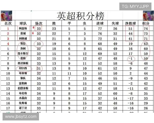英超联赛最新积分榜深度解析各强队表现与冠军争夺形势预测 英超联赛最新积分榜深度解析各强队表现与冠军争夺形势预测